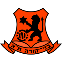 阿卡夏普尔U19